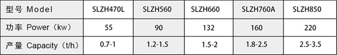 顆粒機(jī)參數(shù)表.jpg 顆粒機(jī)參數(shù)表.jpg
